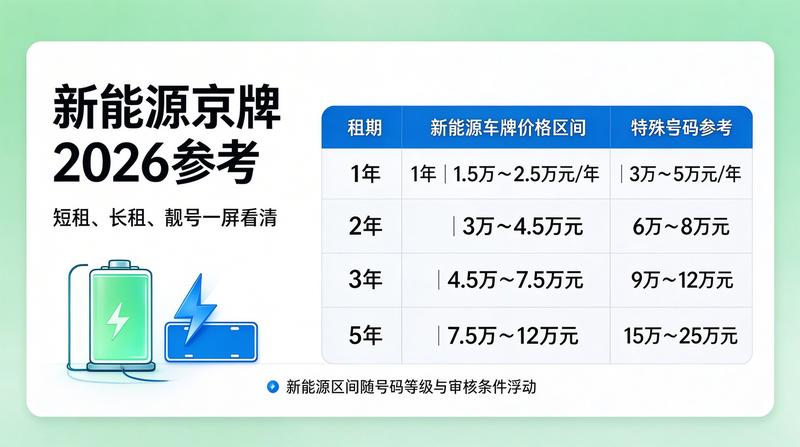 闲置指标转让风险提示